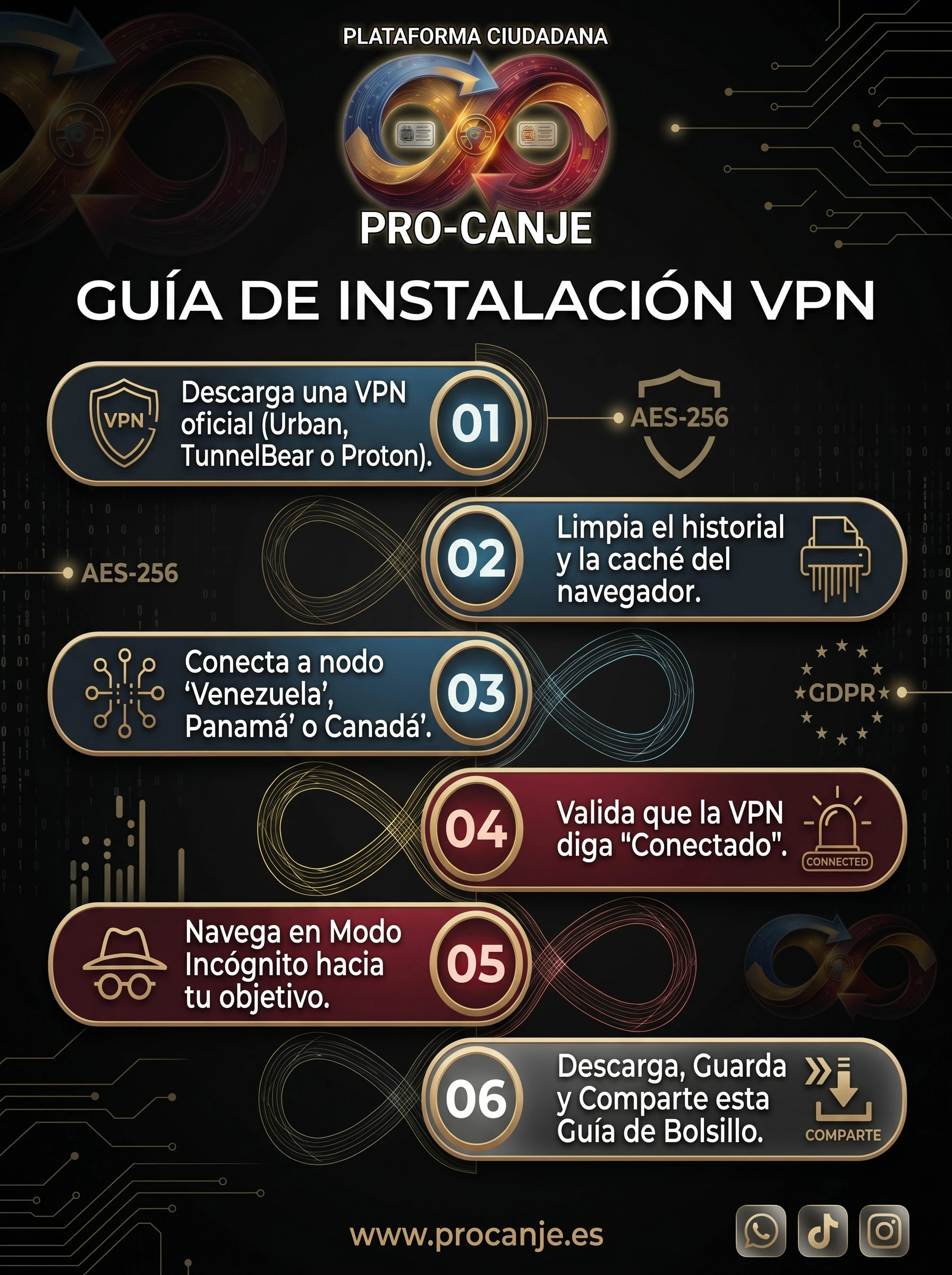 Píldora Digital - Guía de Instalación VPN